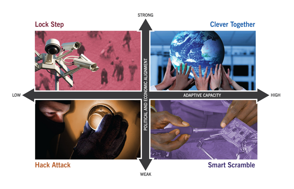 “Scenarios for the Future of Technology and International Development” (leaked secret 2010 plan of The Rockefeller Foundation for a “Lock Step” pandemic)