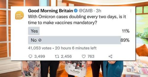 TV Show Mysteriously Deletes Poll after Vast Majority Oppose Compulsory Shots