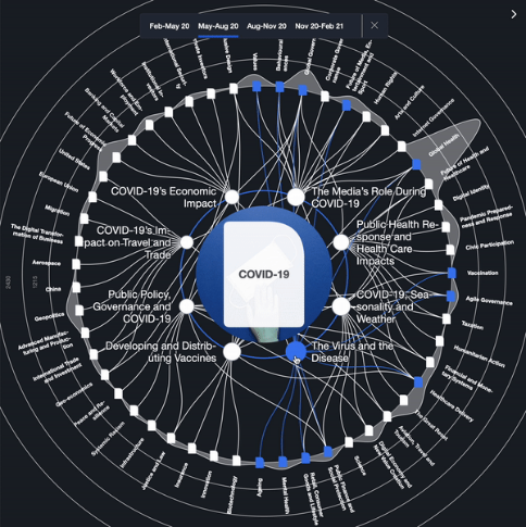 UPDATE: WEF – Covid – 5G – Enhanced Genes – The Great Reset (17 July 2022)