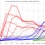 What have they done?  Government confirms COVID Vaccination INCREASES risk of Death in all Age-Groups (9 October 2022)